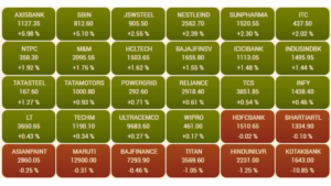 Here are the top gainers and losers in the Nifty.